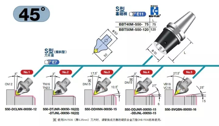 车铣复合倾斜型刀柄