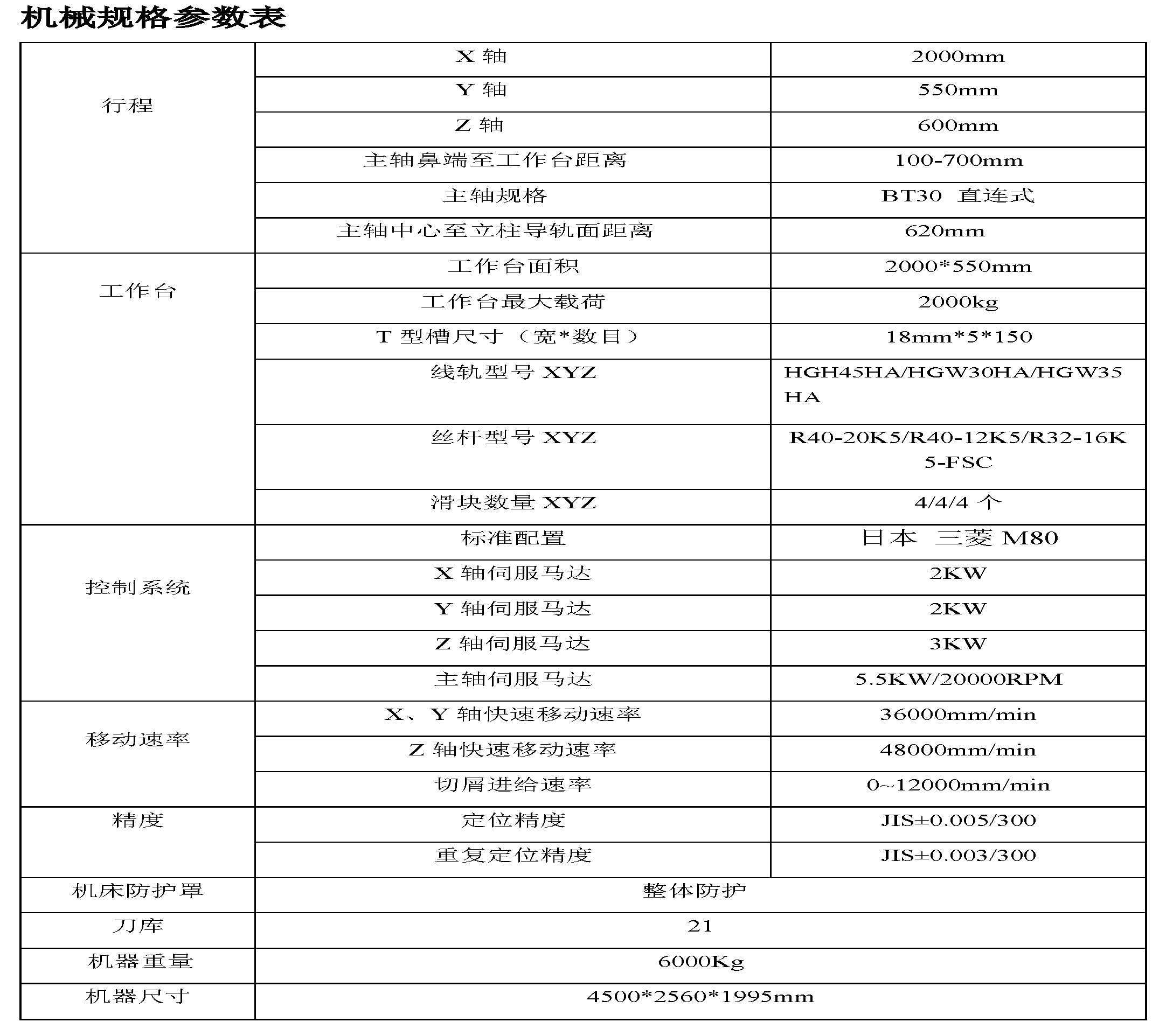鸿轩数控